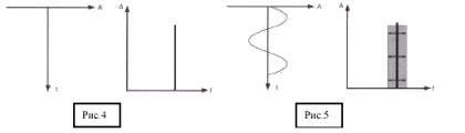 рисунки 4,5