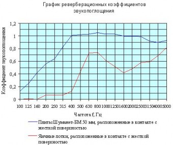 Рис. 1