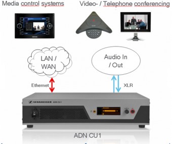 Обновление ПО для конференционной системы Sennheiser ADN