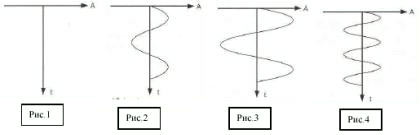 рисунки 1,2,3,4