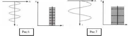 рисунки 6,7