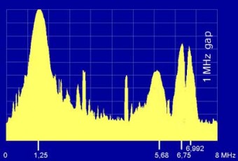 Рис. 1: Телевизионный канал с аналоговым сигналом